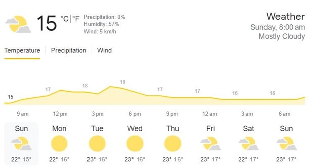 Dharamsala Weather Today; IND vs NZ Match