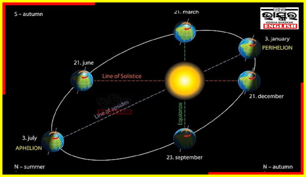 Today Earth is Closest to Sun, Know What is Perihelion Day